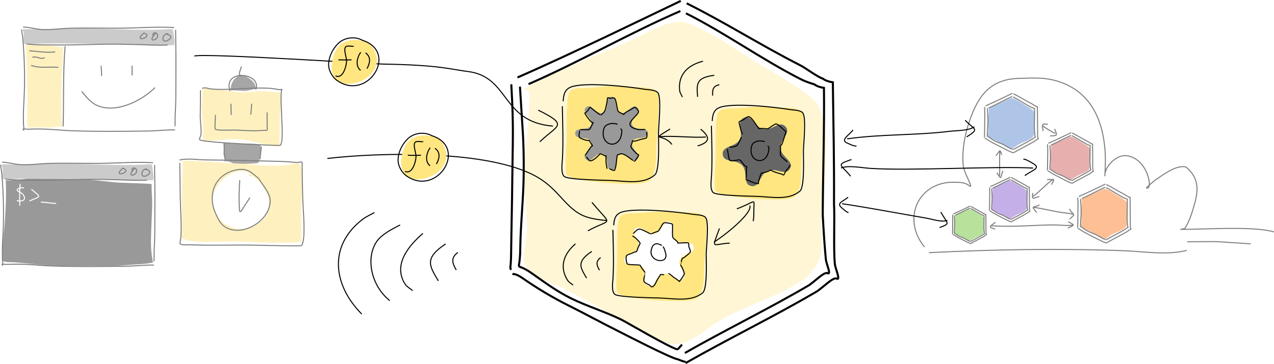 A participant's conductor hosts multiple hApps for her, mediating the connections between the hApp and her clients, as well as between the hApp and other participants' conductors running the same hApp.